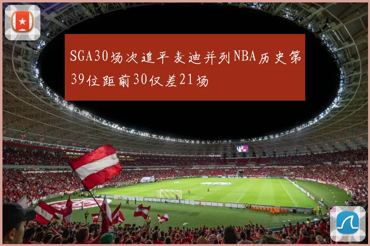 SGA30场次追平麦迪并列NBA历史第39位距前30仅差21场